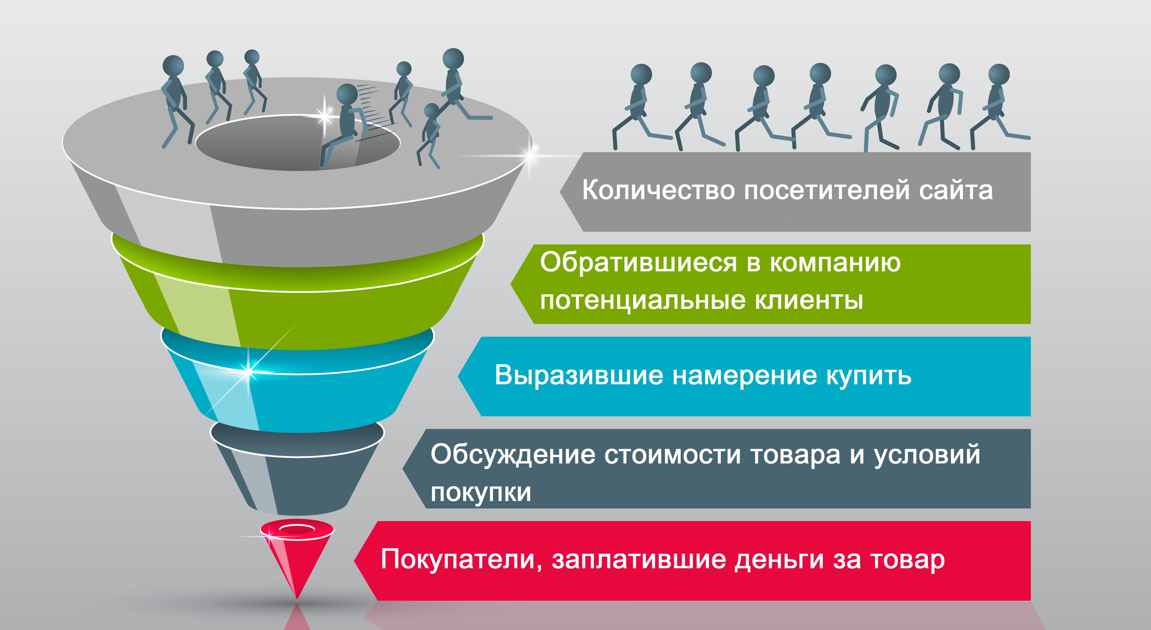 Что Такое Метод Фото